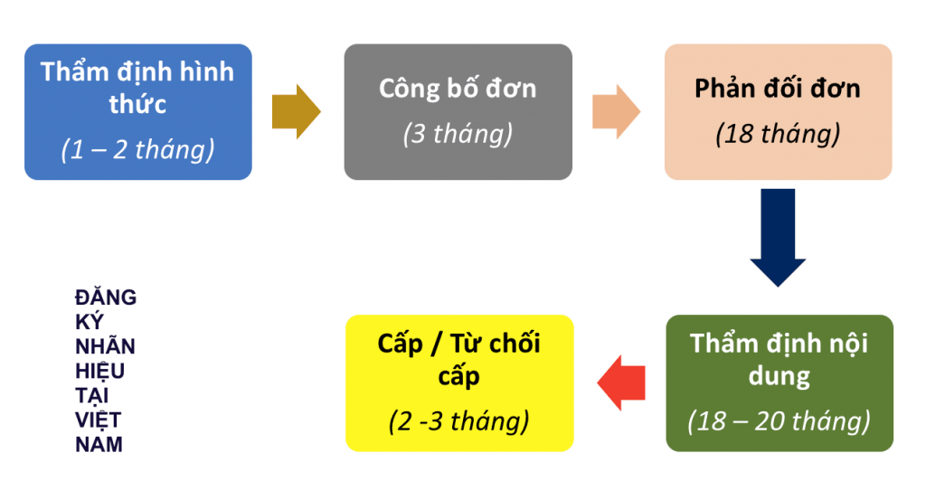 đăng ký nhãn hiệu tại hà nội